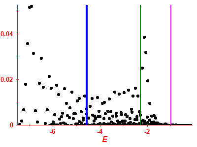 Strength function